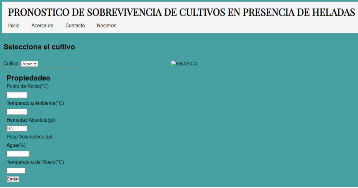 Crop Survival in North Mexico Web Page